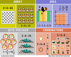 Multiplication Chart